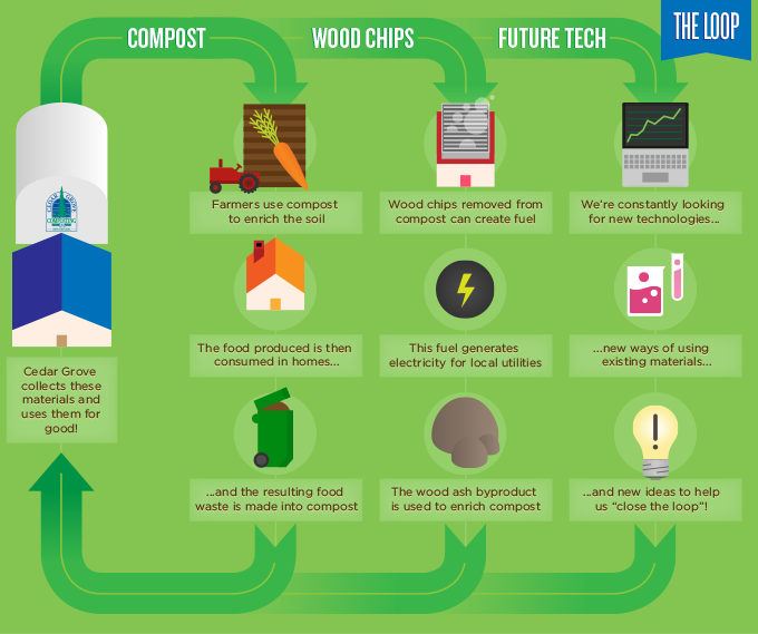 compost